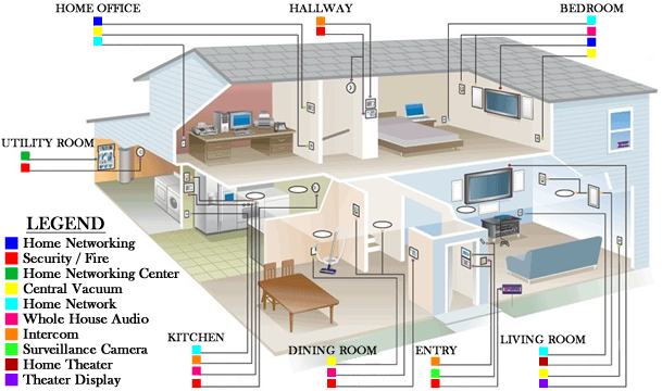 Diagram Av Wiring Diagram New Home Full Version Hd Quality New Home Diagramruthx Heartzclub It